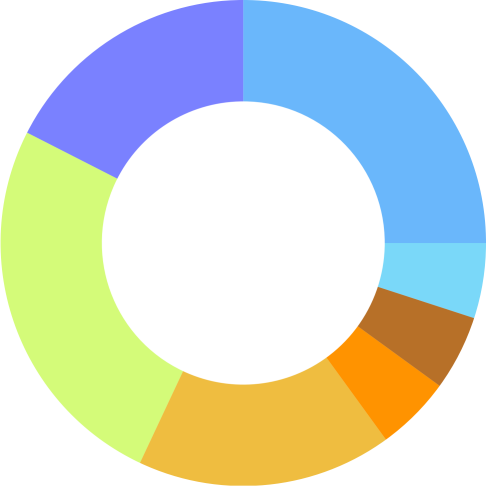 eco proportion chart