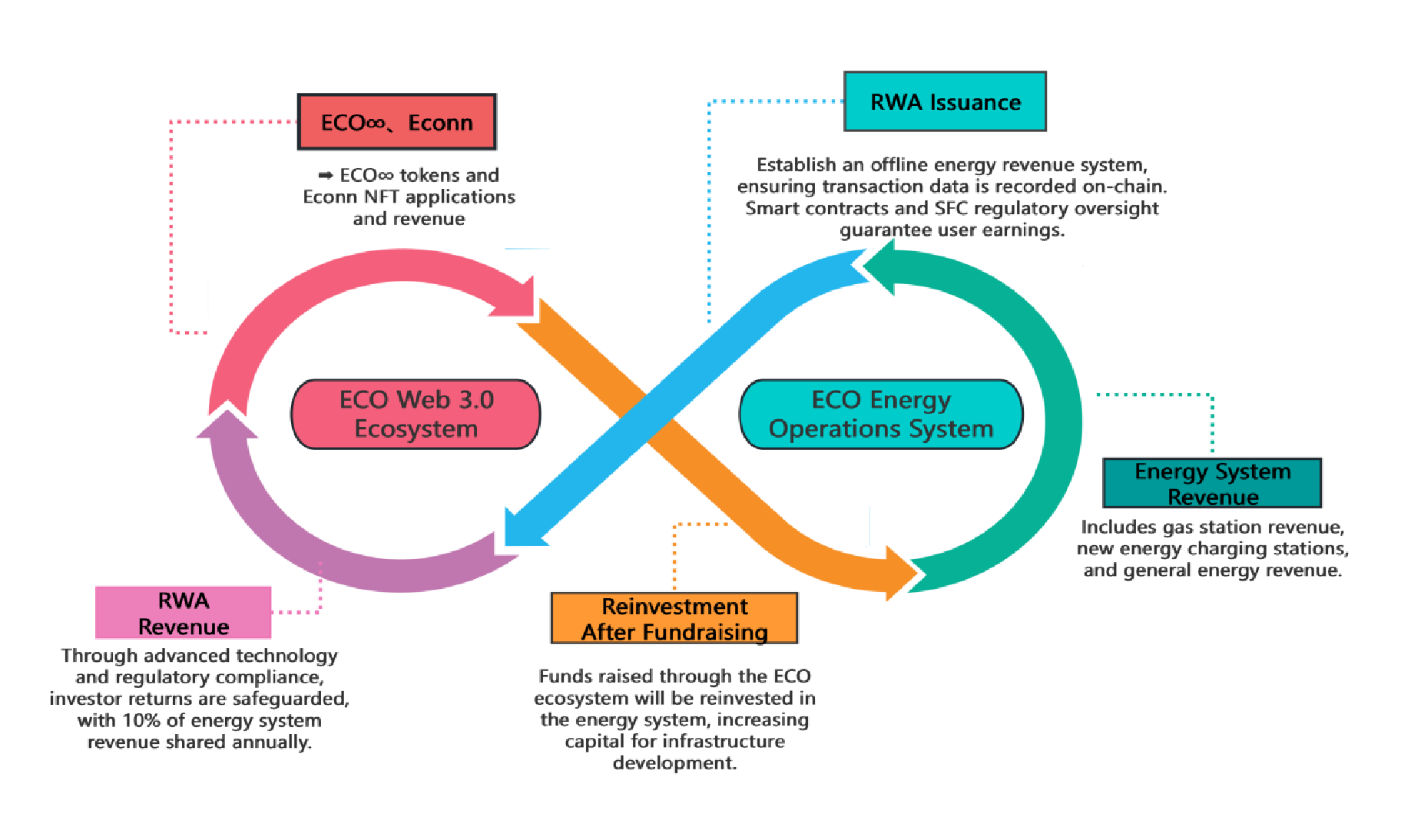 economic model diagram