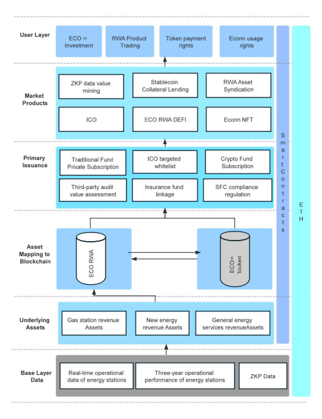 ecosystem design diagram